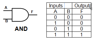 And Gate Symbol