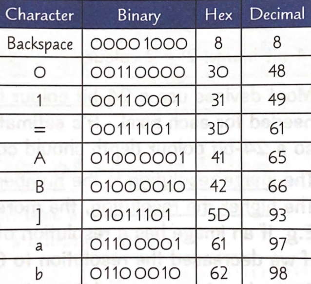 Character Sets