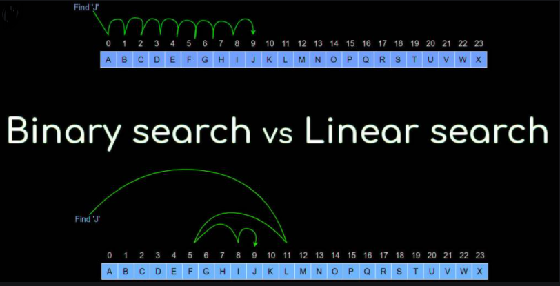 Binary VS Linear