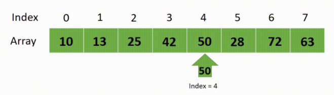 Linear Search