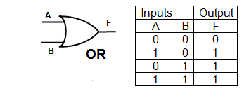 Or Gate Symbol