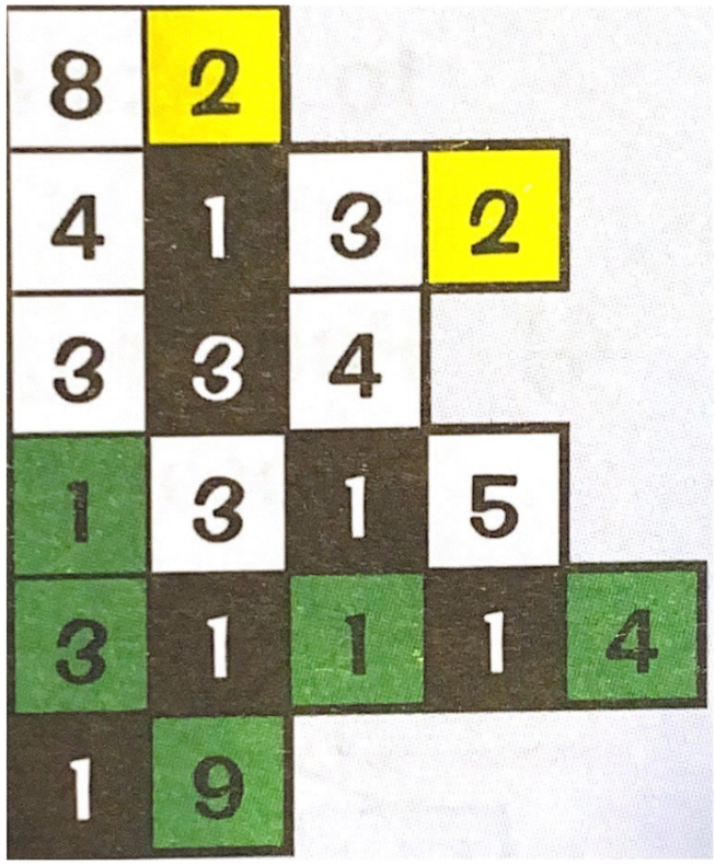 Run length encoding RLE